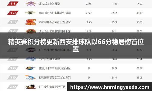 精英赛积分榜更新西安排球队以66分稳居榜首位置
