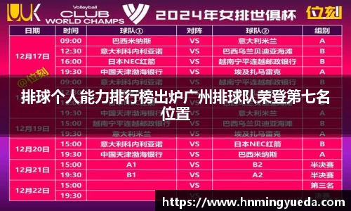 排球个人能力排行榜出炉广州排球队荣登第七名位置