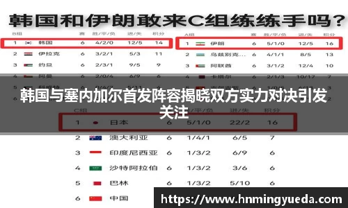 韩国与塞内加尔首发阵容揭晓双方实力对决引发关注