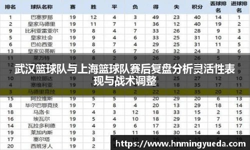 武汉篮球队与上海篮球队赛后复盘分析灵活性表现与战术调整
